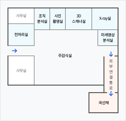 중앙감식소 구조도