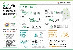숫자로 보는 2016년 6.25전사자 유해발굴사업