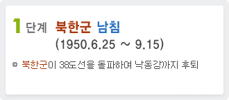 1단계 북한군 남침(1950.6.25 ~ 9.15) / 북한군이 38도선을 돌파하여 낙동강까지 후퇴