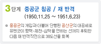 3단계 중공군 침공/재반경(1950.11.25 ~ 1951.6.23) / 중공군의 개입과 더불어 단행된 공산군의 대공세로 유엔군이 평택-제천-삼척을 연하는 선까지 후퇴한 다음 재 반격작전으로 38도선을 회복