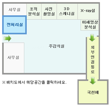 전처리실